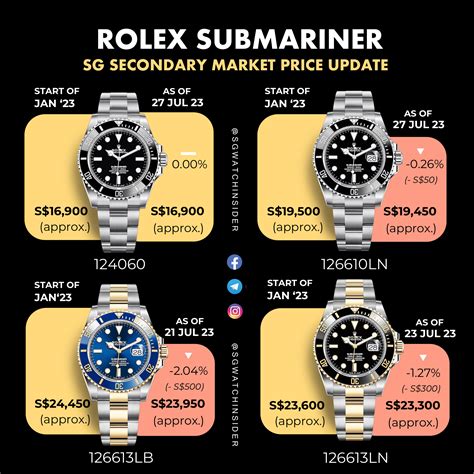 rolex submariner ceramic or not|rolex submariner price increase chart.